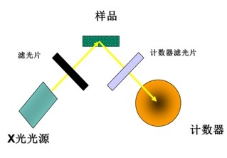 EDXRF熒光光譜儀光源 /cxyq/20220826084020-FhDcEJzKbY-v1HDz2OFE0xxT1YBS.png