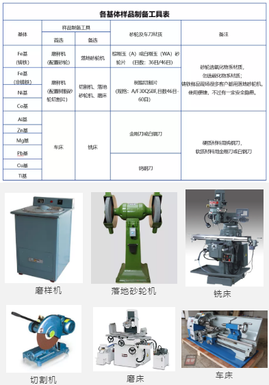 樣品制備工具一覽表及制備工具圖示 /cxyq/20221010082355-Fpf4JsdObnr55o4t6wK12IwCdcfx.png