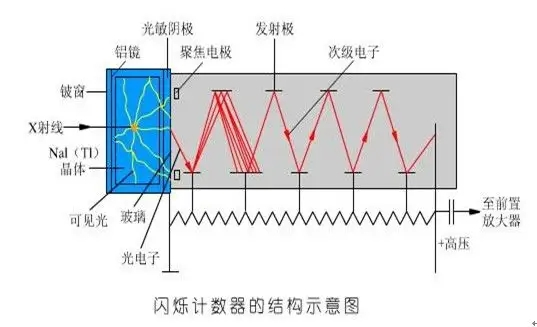 X熒光光譜儀計(jì)數(shù)器 /cxyq/20221206083004-FuJit9aeVdJpjQboboyoe4MLWtMS.png